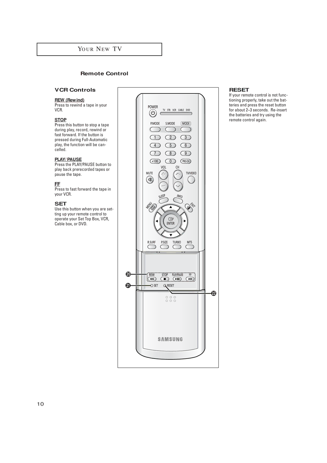 Samsung TX-R2728 manual Remote Control VCR Controls, Press to rewind a tape in your VCR 