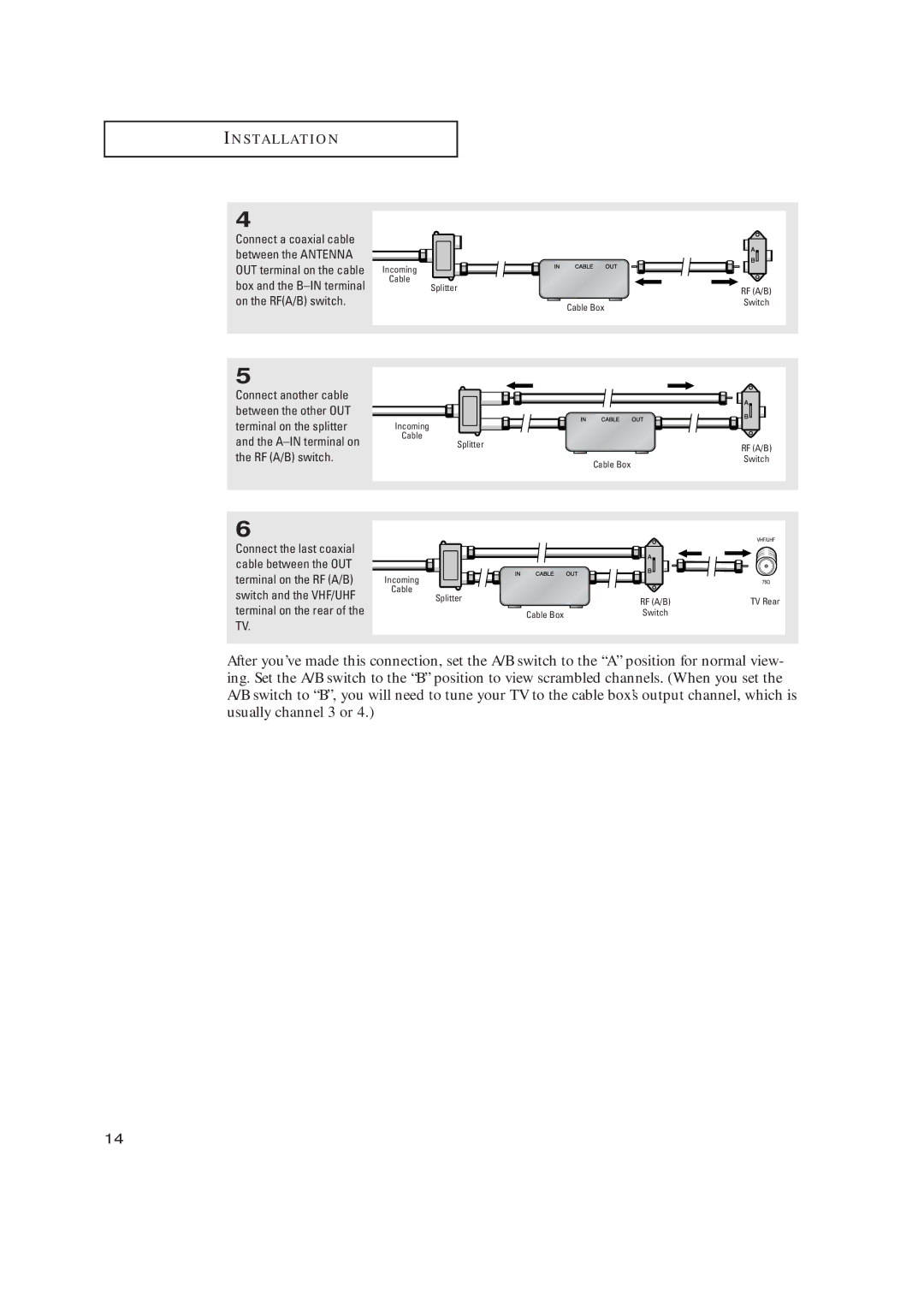 Samsung TX-R2728 manual Incoming Cable Splitter 