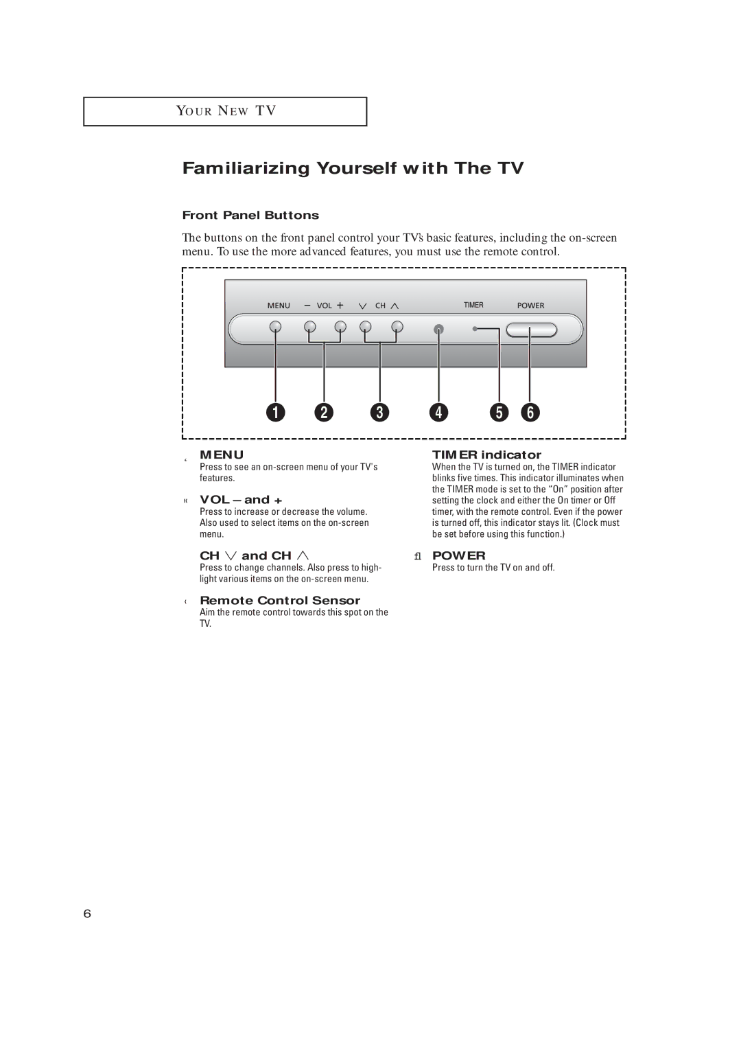 Samsung TX-R2728 manual Familiarizing Yourself with The TV 