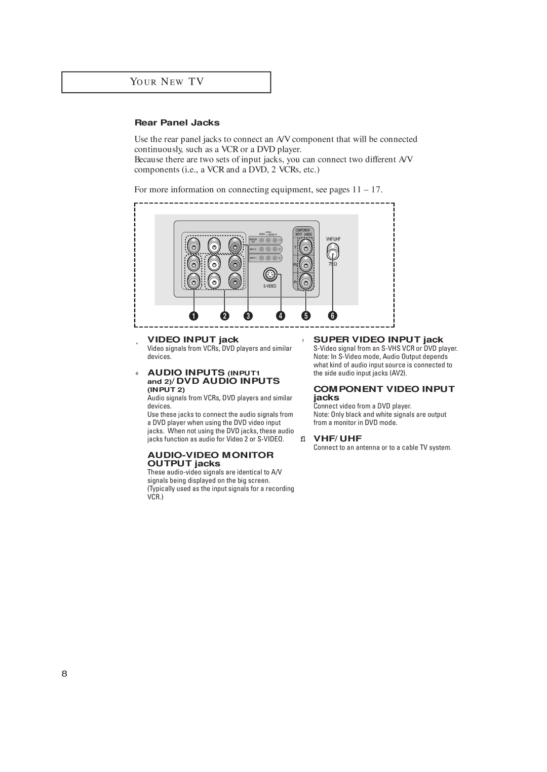 Samsung TX-R2728 manual Rear Panel Jacks, ˛ Video Input jack, 2/DVD Audio Inputs, ‹ Super Video Input jack, Vhf/Uhf 