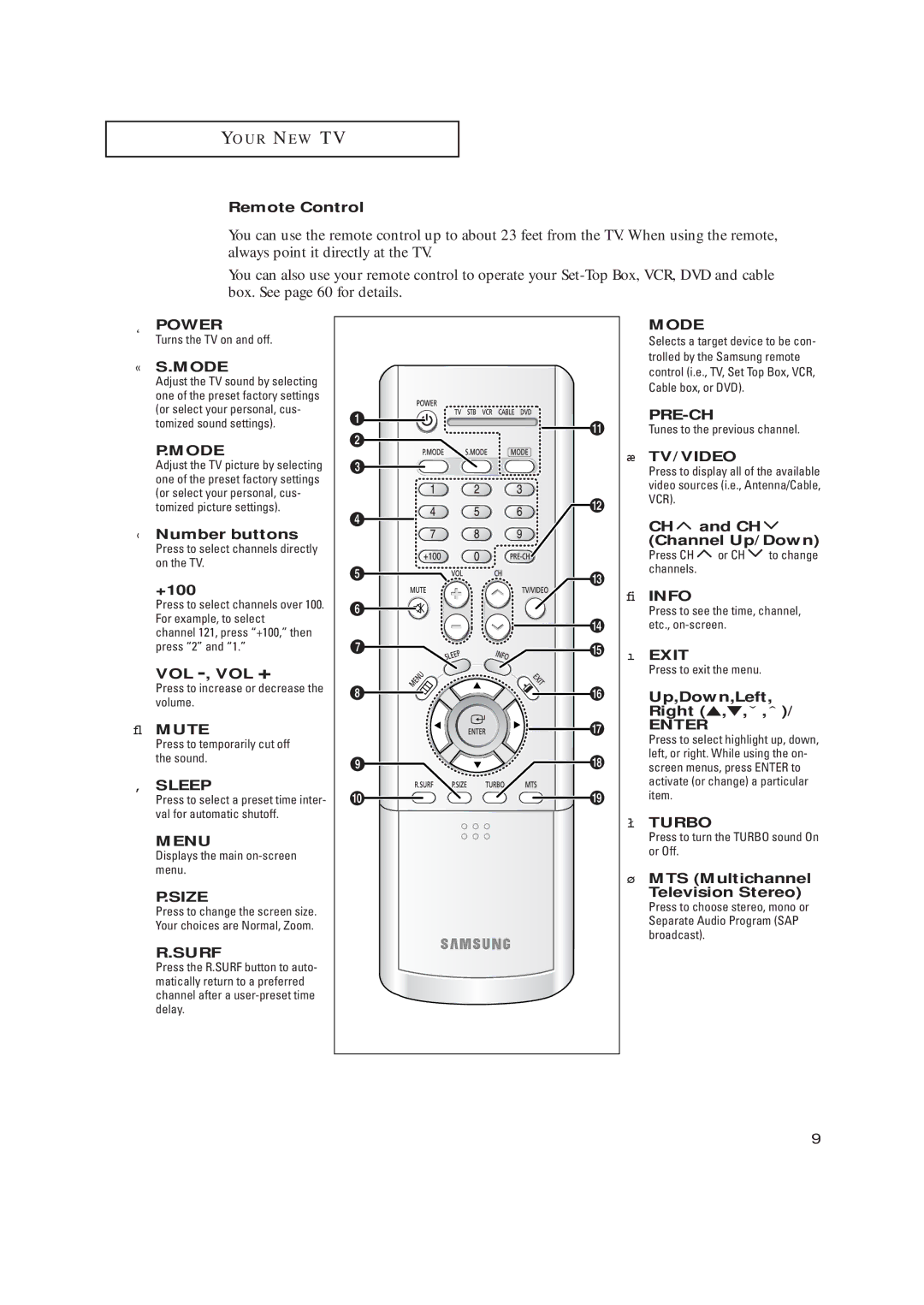 Samsung TX-R2728 Remote Control, ‹ Number buttons, +100, Vol -, Vol +, Mute, Channel Up/Down, Up,Down,Left, Right ,,ˇ ,ˆ 