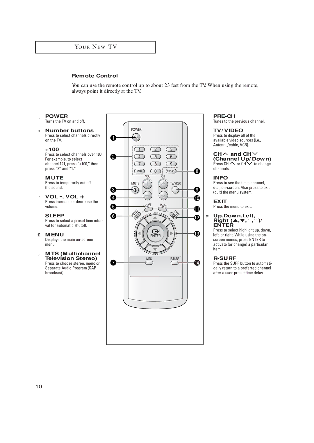 Samsung TX-R2734 manual Remote Control, « Number buttons, +100, ‹ Vol -, Vol +, Menu, ‚ MTS Multichannel Television Stereo 