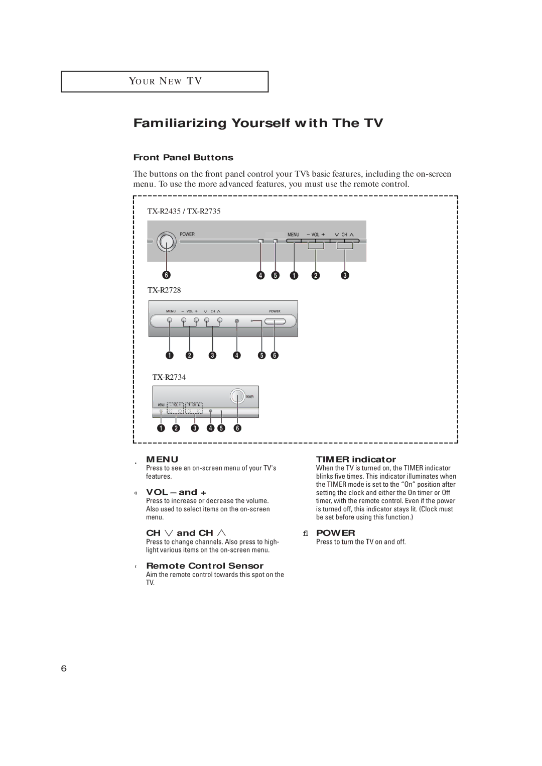 Samsung TX-R2734 manual Familiarizing Yourself with The TV 