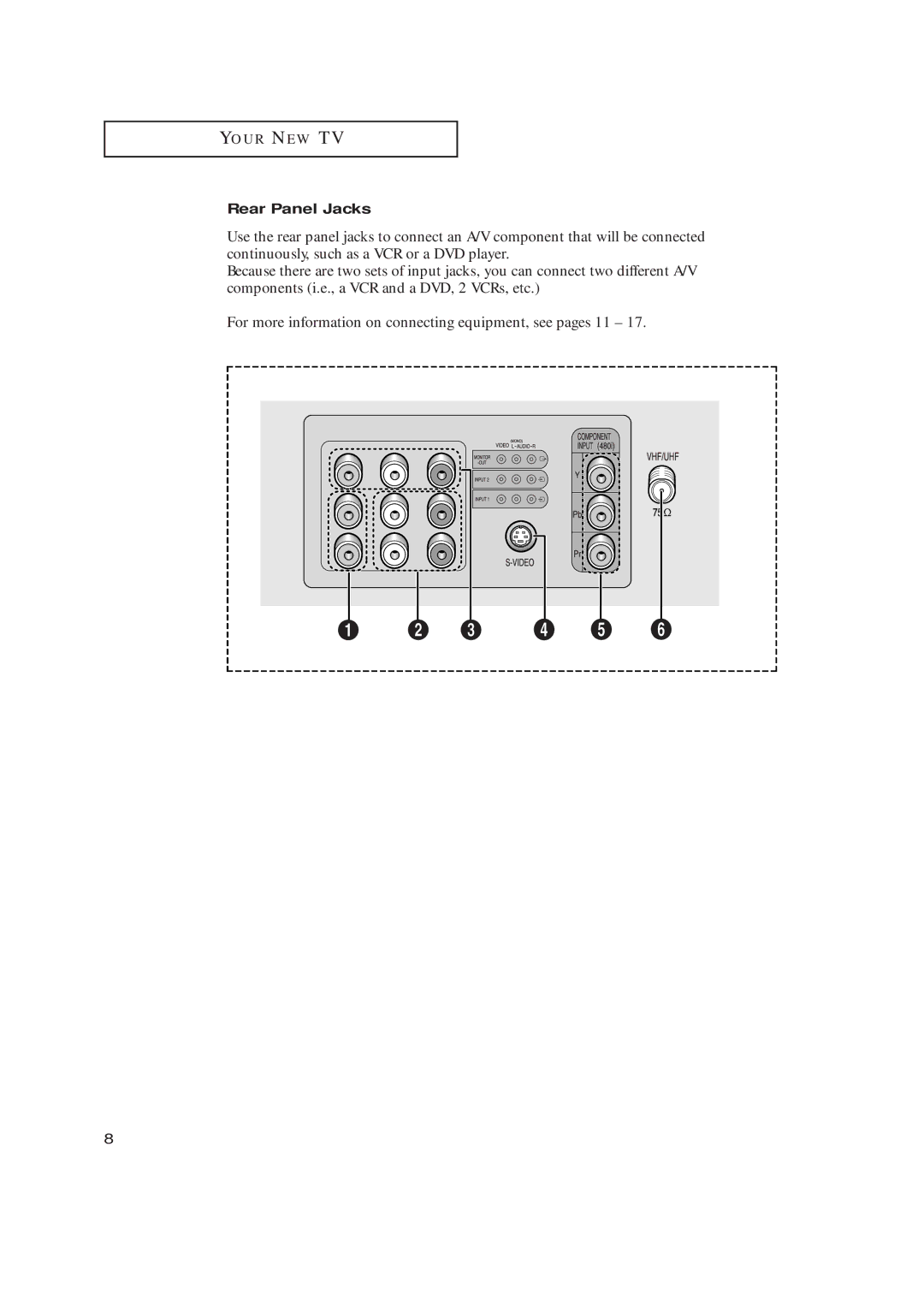 Samsung TX-R2734 manual Rear Panel Jacks 