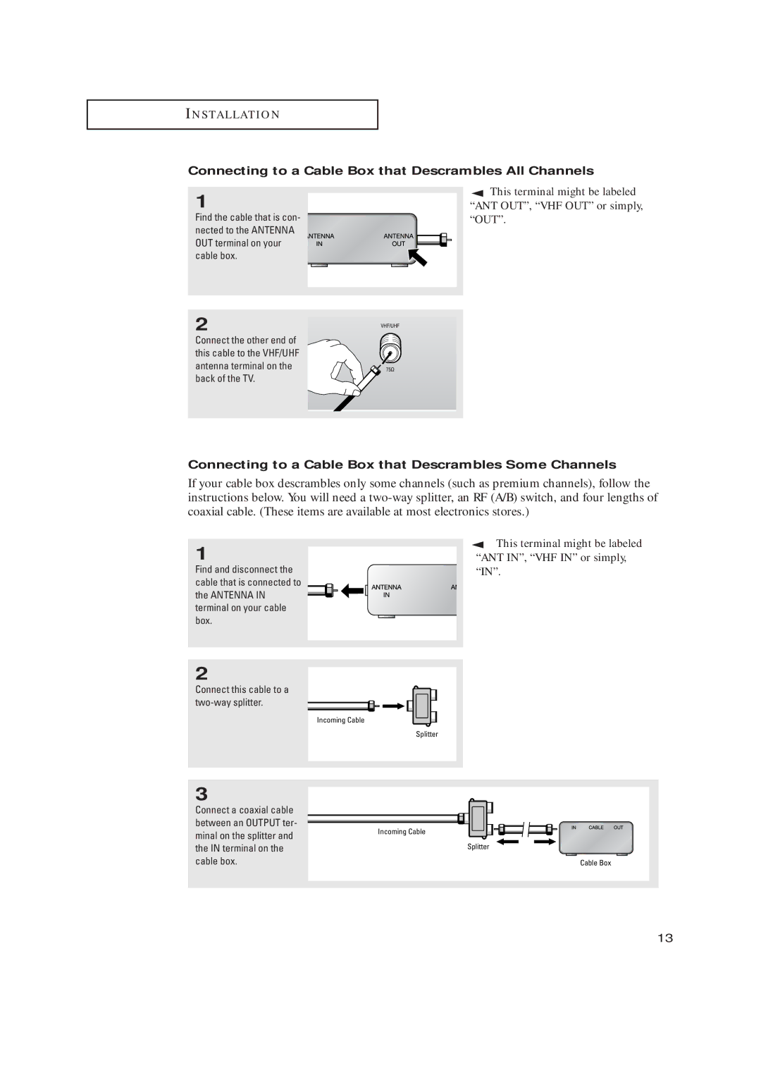 Samsung TX-R2735, TX-R2435, TX-R2728 Connecting to a Cable Box that Descrambles All Channels, ANT IN, VHF in or simply 