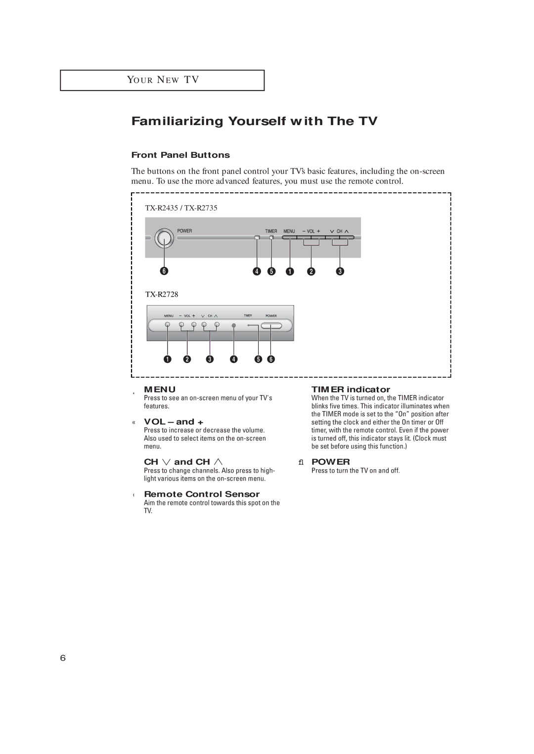 Samsung TX-R2735, TX-R2435, TX-R2728 manual Familiarizing Yourself with The TV 