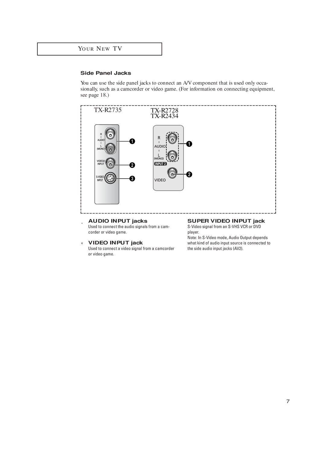 Samsung TX-R2735, TX-R2435, TX-R2728 manual Side Panel Jacks, Audio Input jacks Super Video Input jack 