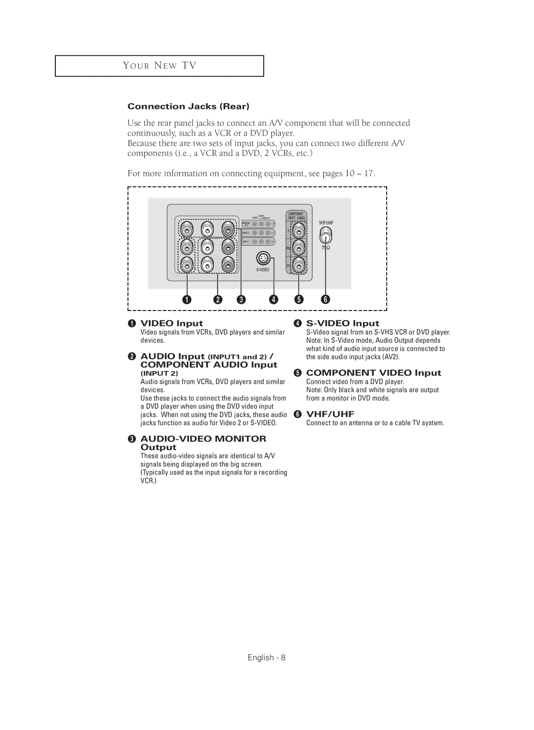 Samsung TX-R2735G Connection Jacks Rear, Video Input, Component Audio Input, AUDIO-VIDEO Monitor Output ¨ S-VIDEO Input 