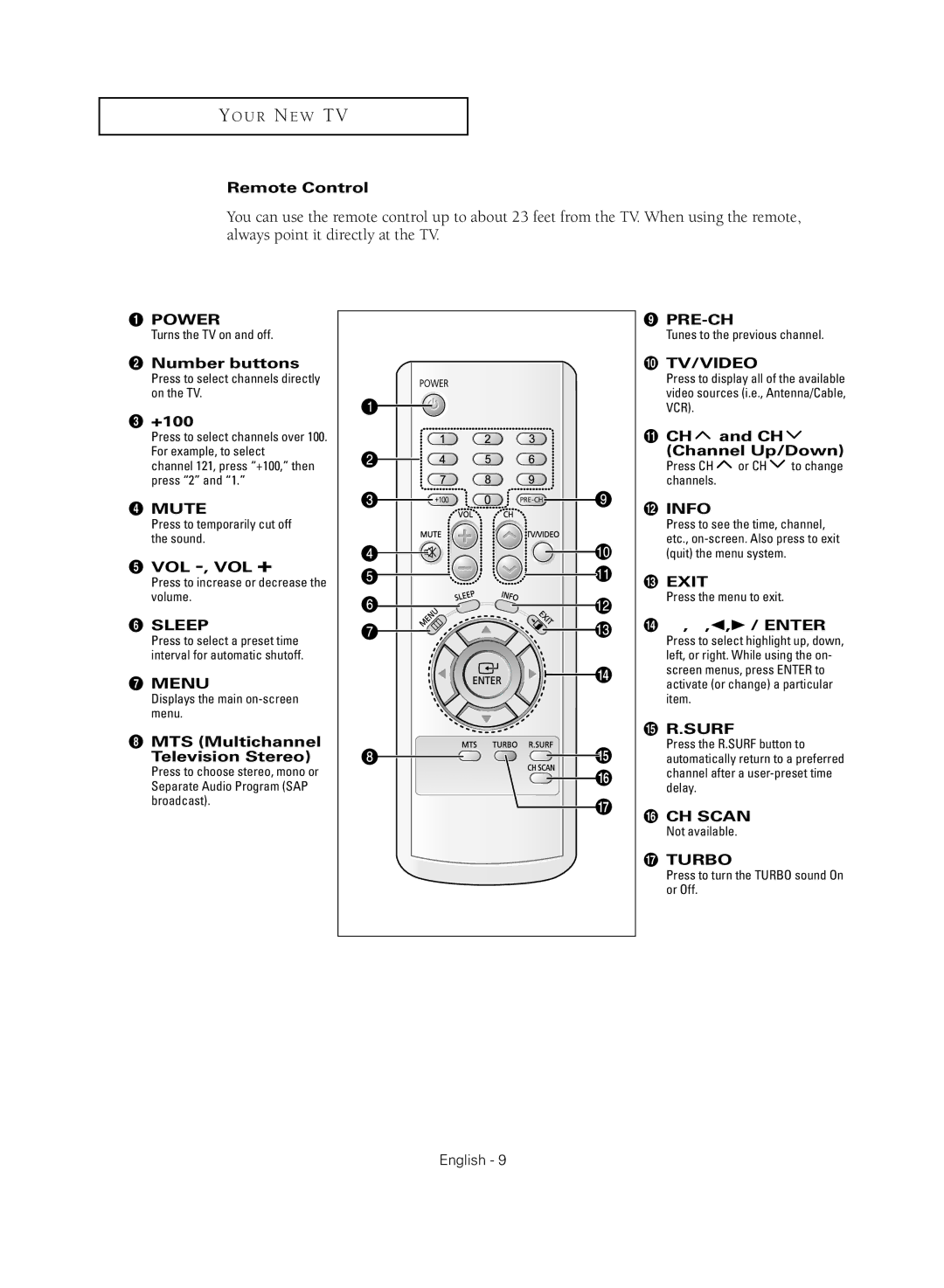 Samsung TX-R2735G Remote Control, ´ Number buttons, +100, Vol -, Vol +, MTS Multichannel Television Stereo, √ / Enter 