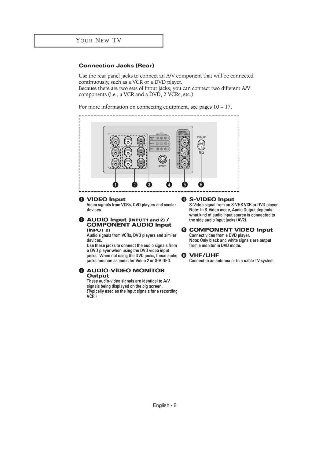 Samsung TX-R2735G manual For more information on connecting equipment, see pages 10 
