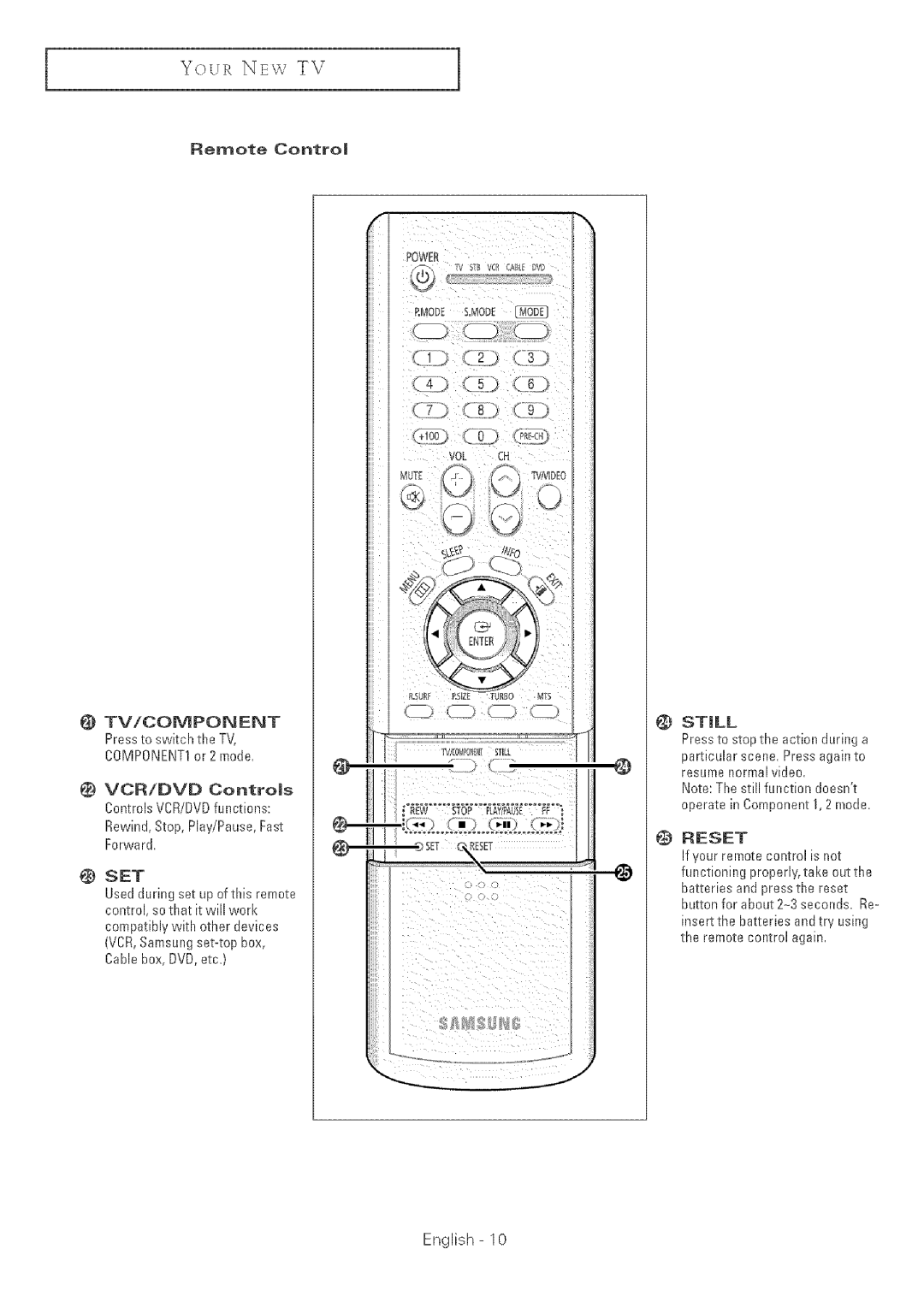 Samsung TX-R2764 manual Remote Contro, Tv/Component 