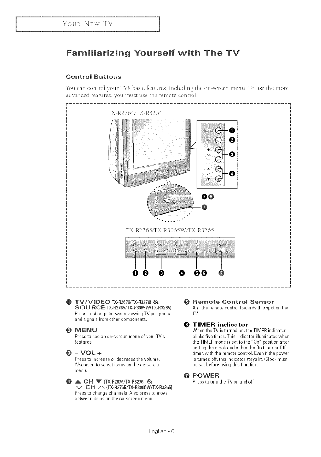 Samsung TX-R2764 manual Familiarizing Yourself with The TV, Pressto turn theTVon andoff English 