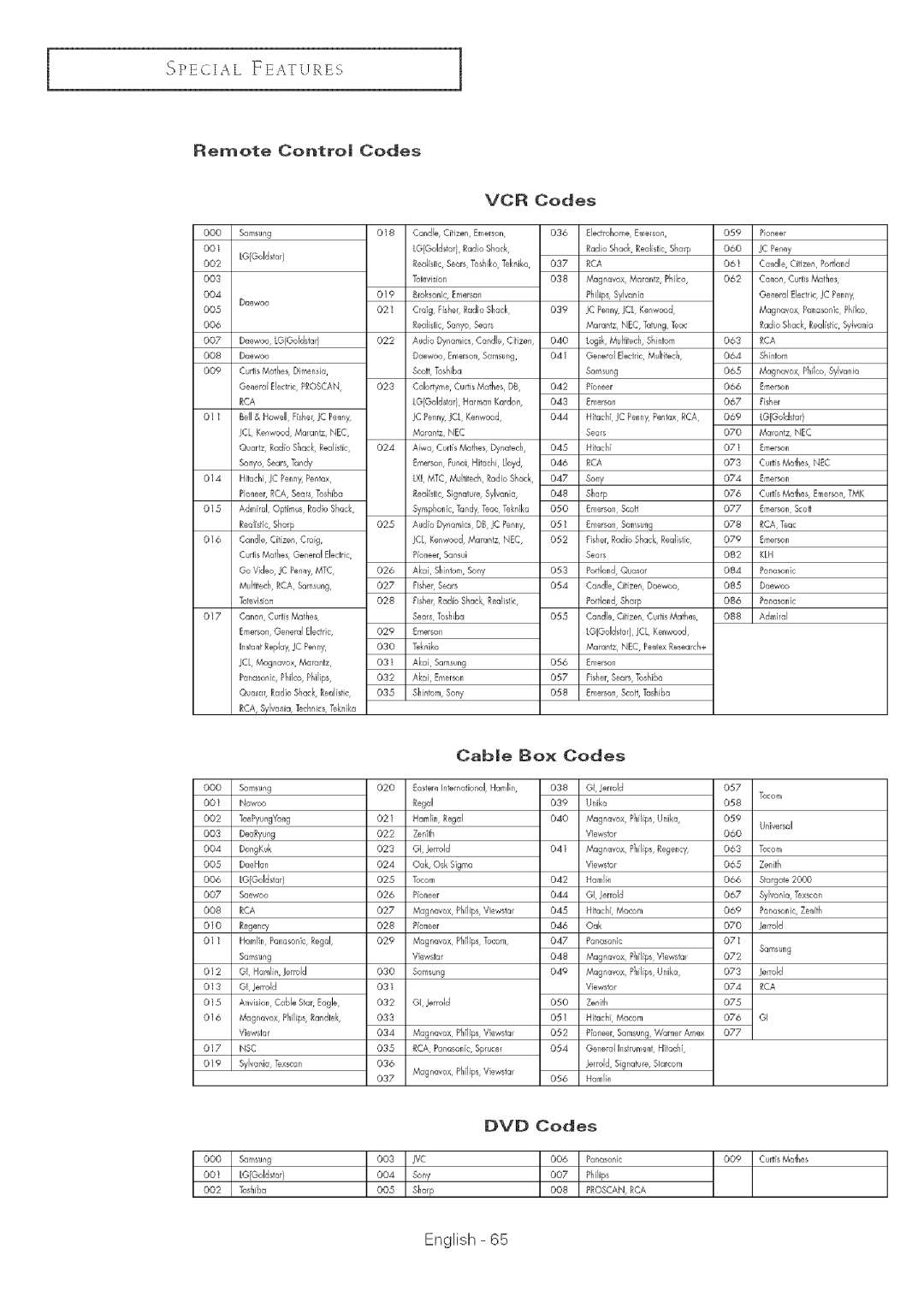 Samsung TX-R2764 manual Cab÷ Box Codes, Remote Contro Codes 