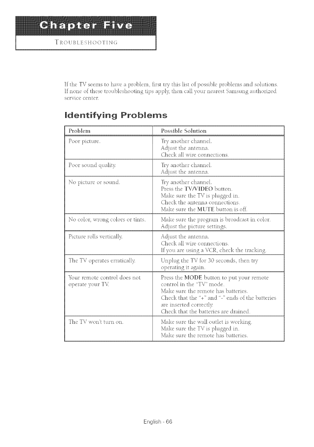 Samsung TX-R2764 manual Identifying Ptobmems 