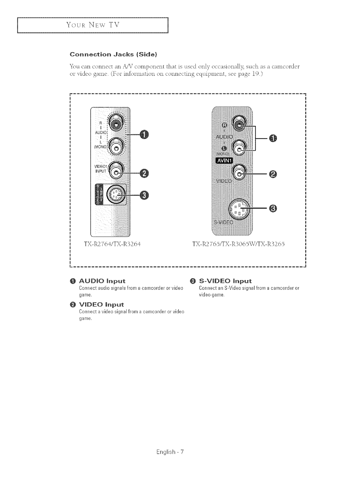 Samsung TX-R2764 manual Connection Jacks Side 