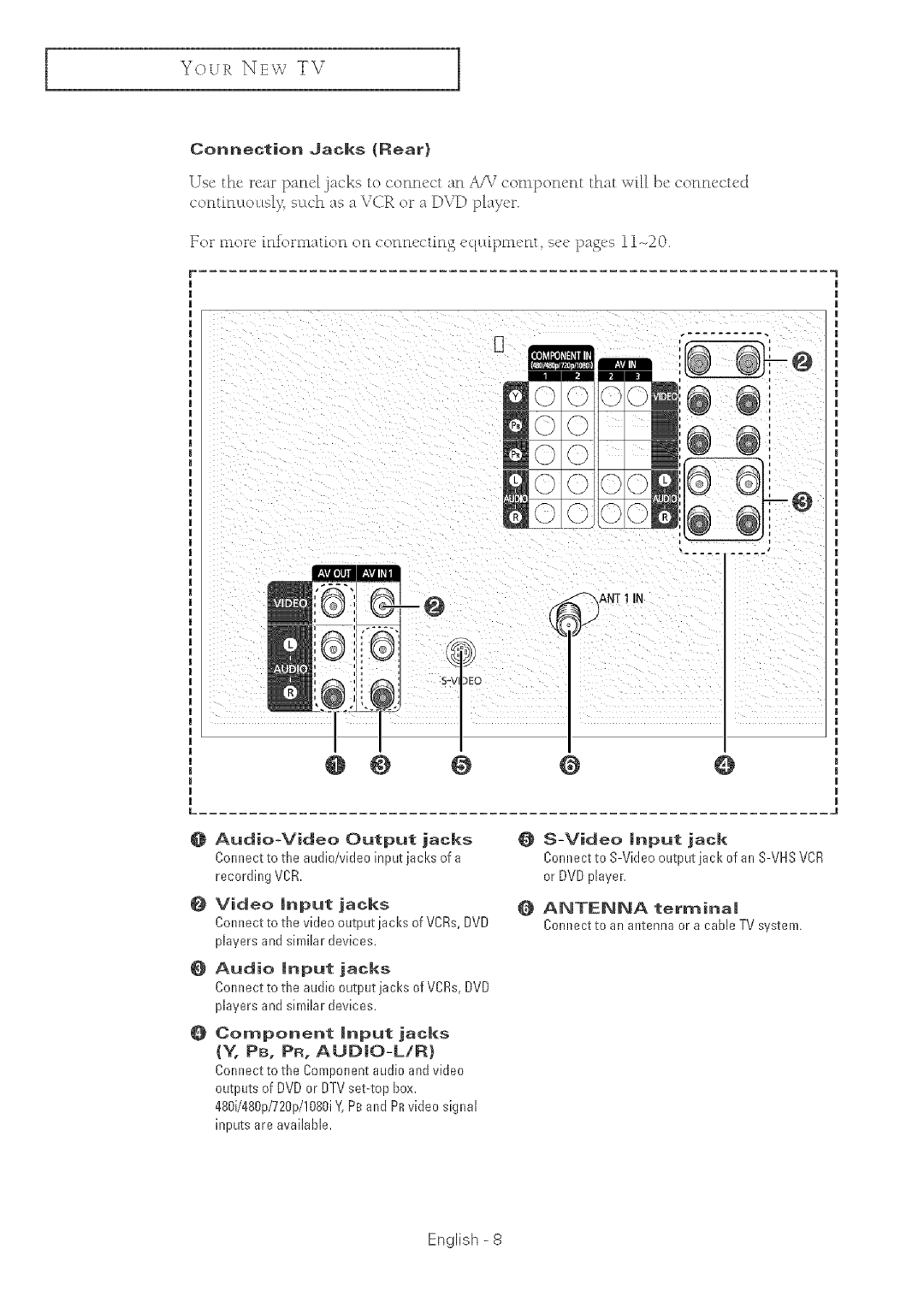 Samsung TX-R2764 manual OI e 