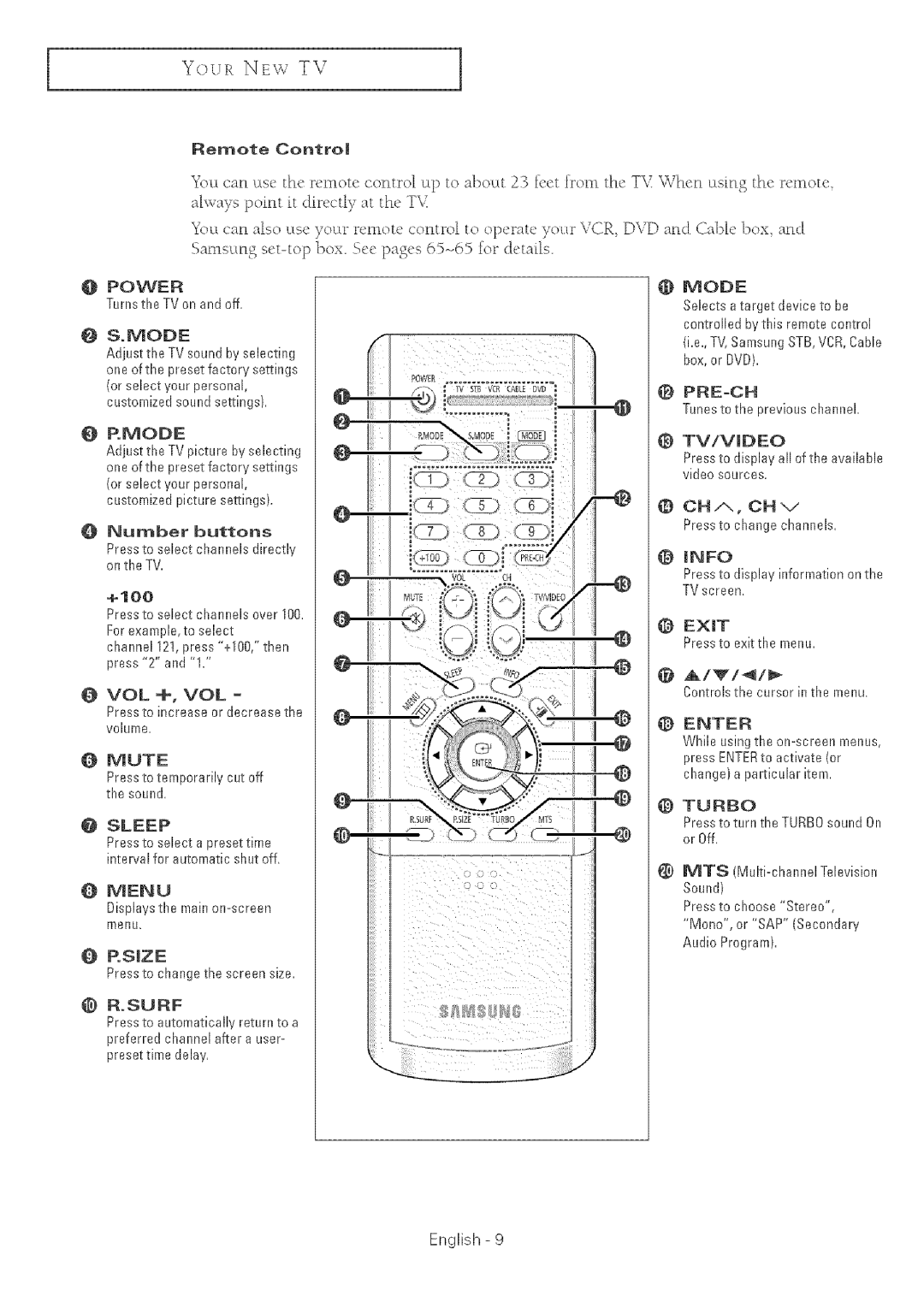 Samsung TX-R2764 manual Tunesto thepreviouschannel, Pressto changechannels, Controlsthe cursorinthernenu 