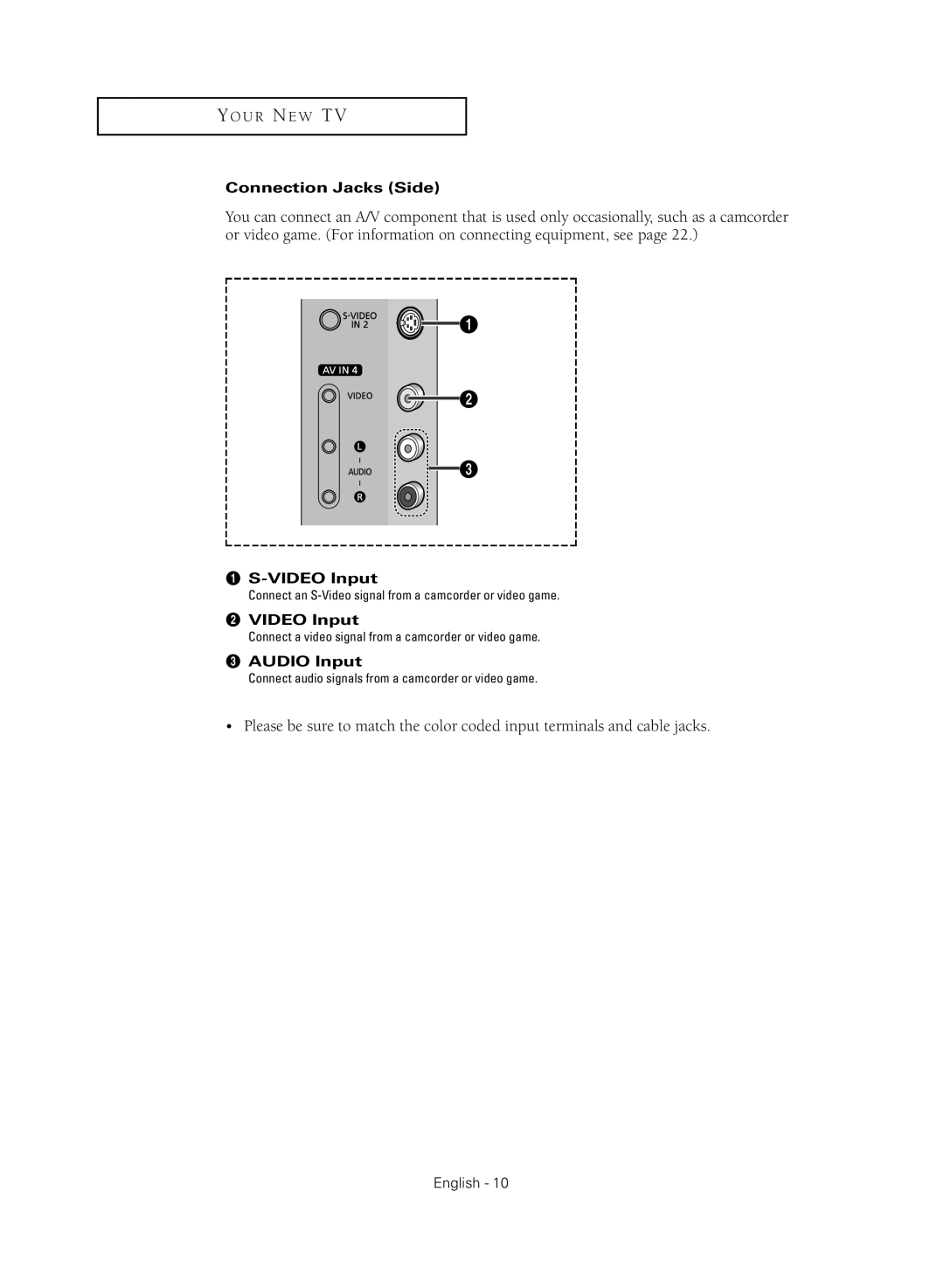 Samsung TX R2779H manual Connection Jacks Side, ´ Video Input, Audio Input 