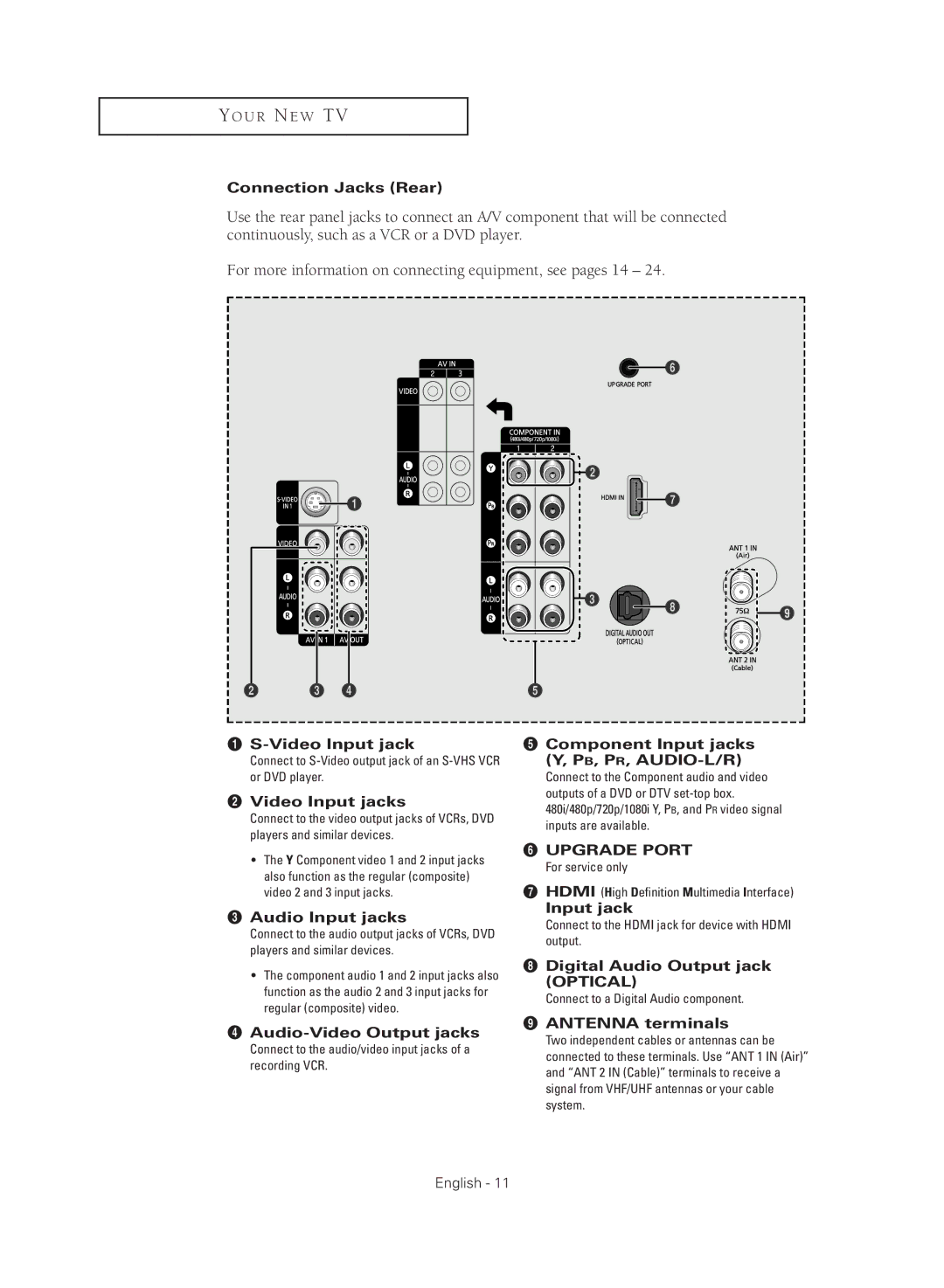 Samsung TX R2779H manual Connection Jacks Rear, ´ Video Input jacks, Component Input jacks Y, PB, PR, AUDIO-L/R 