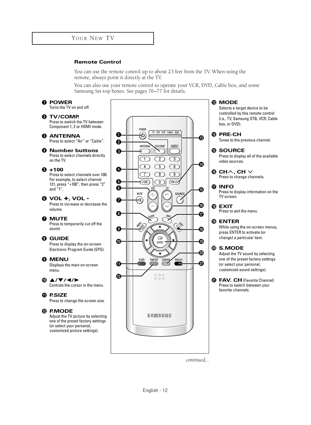 Samsung TX R2779H manual Remote Control, Antenna, ¨ Number buttons, +100, Vol +, Vol 