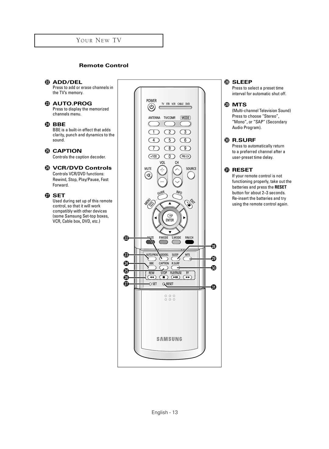 Samsung TX R2779H manual VCR/DVD Controls, Press to add or erase channels in the TV’s memory, Controls the caption decoder 