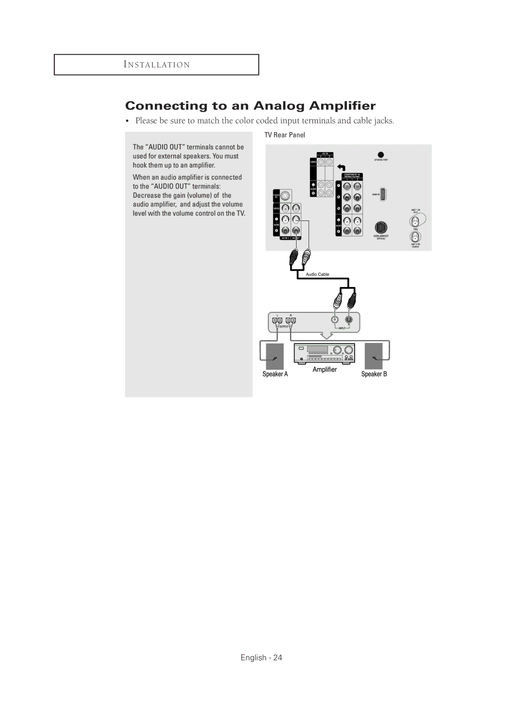 Samsung TX R2779H manual Connecting to an Analog Amplifier, TV Rear Panel 