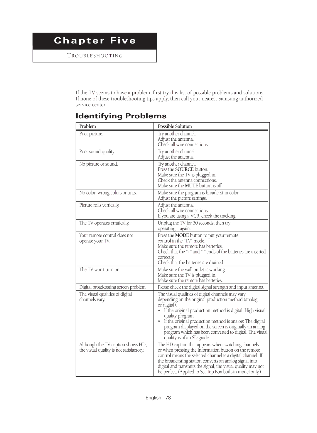 Samsung TX R2779H manual Identifying Problems, Or digital, Quality program, Quality is of an SD grade 