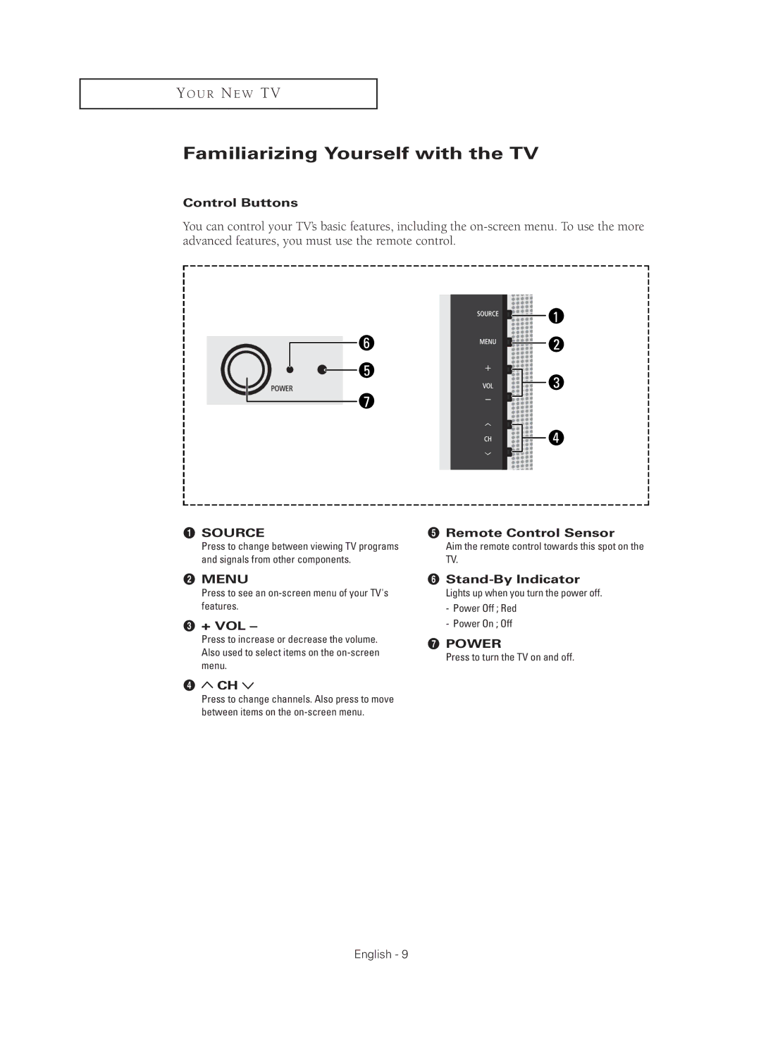 Samsung TX R2779H manual Familiarizing Yourself with the TV 