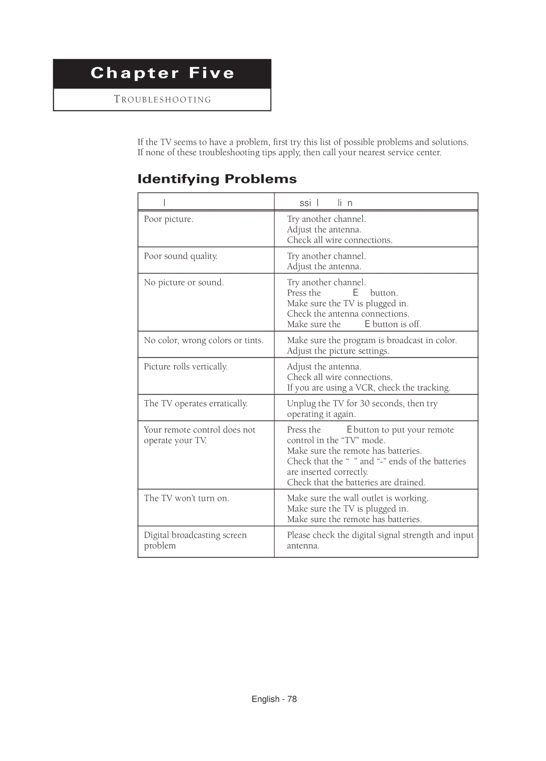 Samsung TX R3075WH, TX R2678WH, TX-R2675WH, TX-R2678WH, TX-R3075WH manual Chapter Five, Identifying Problems 