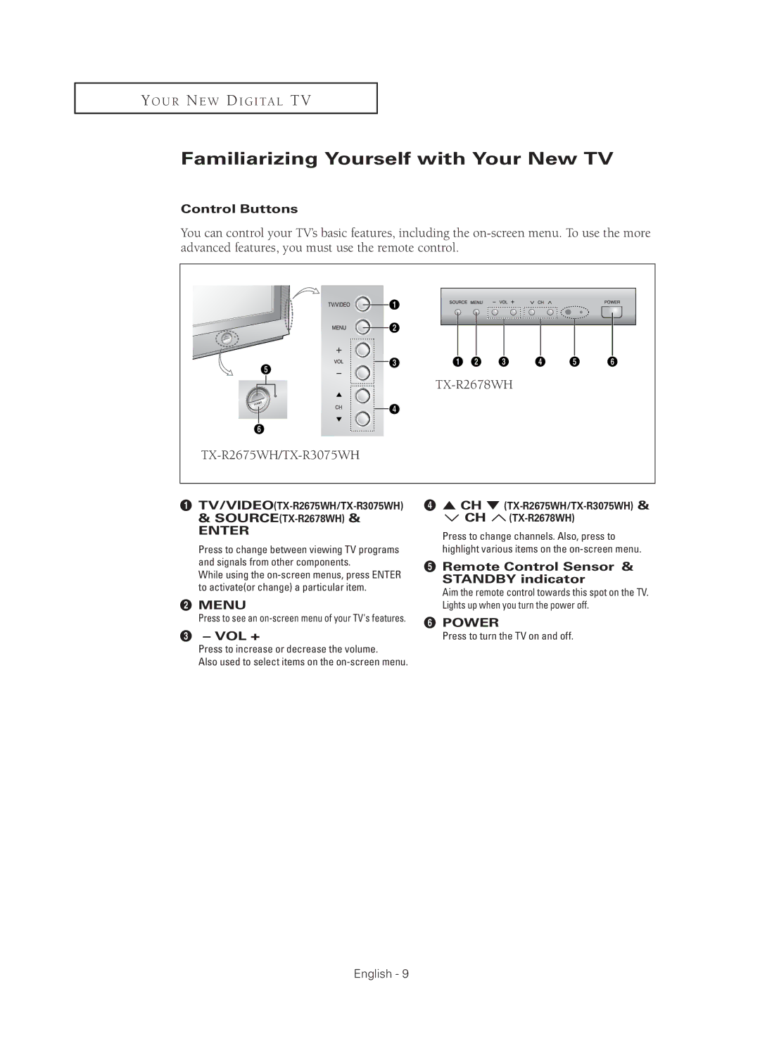 Samsung TX R3075WH Familiarizing Yourself with Your New TV, Control Buttons, Remote Control Sensor, Standby indicator 