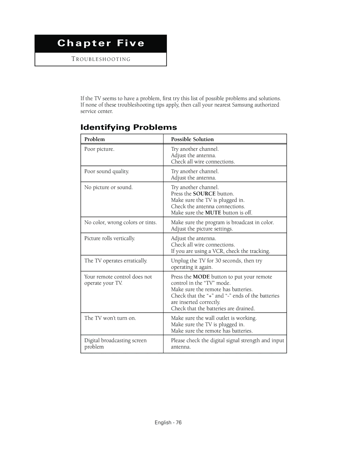 Samsung TX R3079WH manual Identifying Problems, Problem Possible Solution 