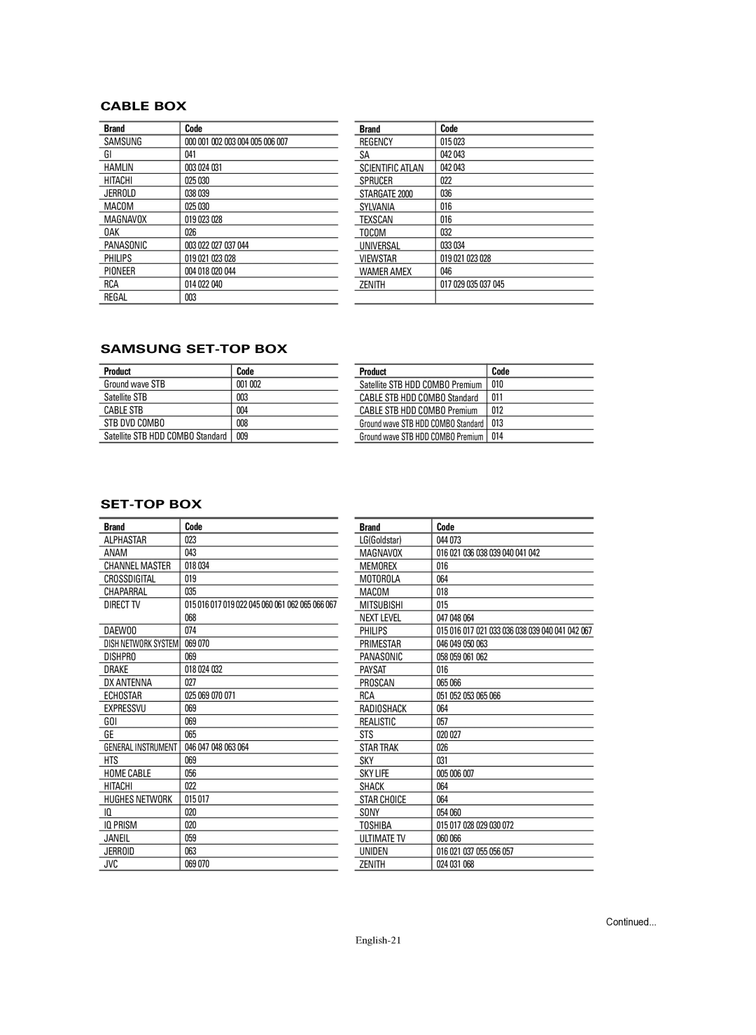 Samsung TX-R3079WH, TX-R3080WH, TX-S3082WH, TX-S2782H manual Product Code 