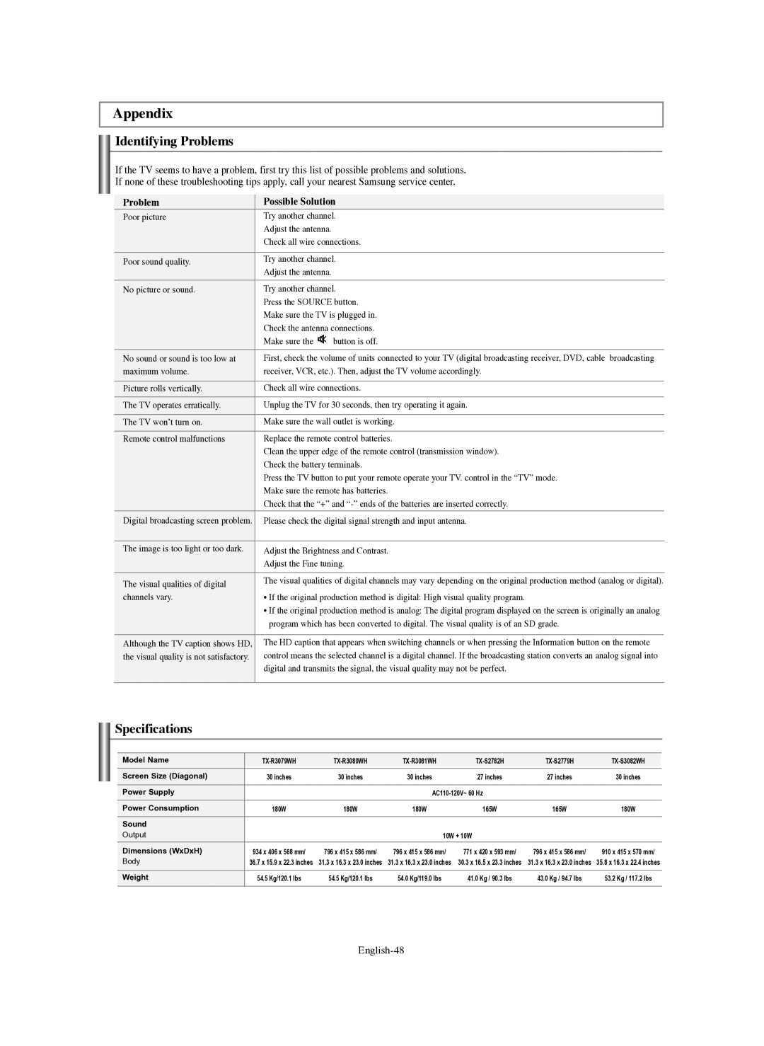 Samsung TX-R3080WH, TX-R3079WH manual Appendix, Identifying Problems, Specifications, Problem Possible Solution, English-48 