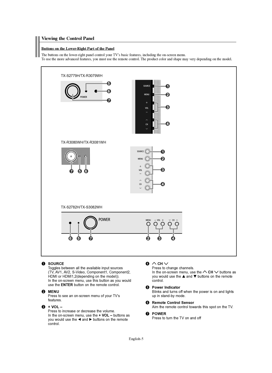 Samsung TX-R3079WH manual Viewing the Control Panel, Buttons on the Lower-Right Part of the Panel, + Vol, Power Indicator 