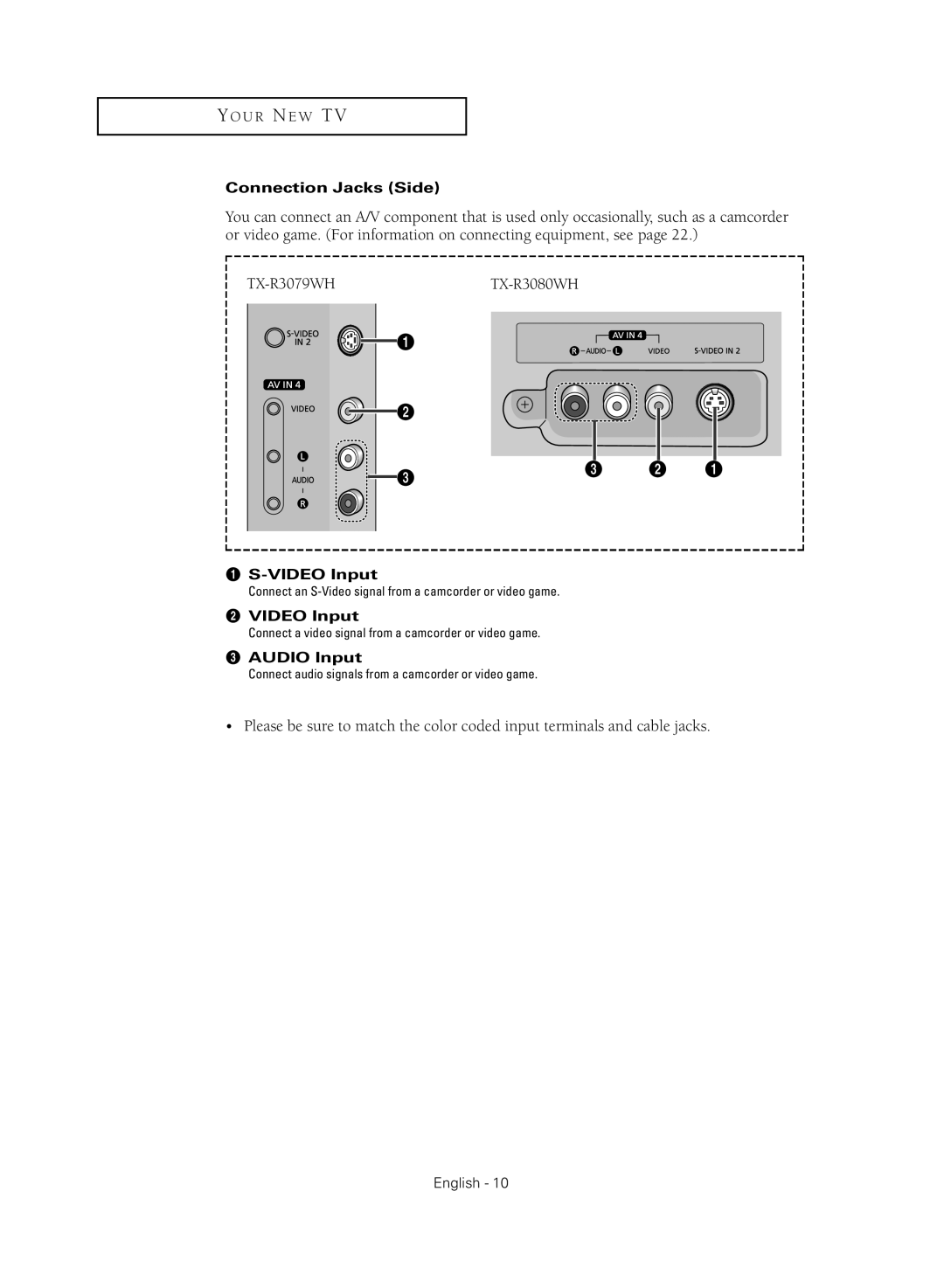 Samsung TX R3080WH manual Connection Jacks Side, ´ Video Input, Audio Input 