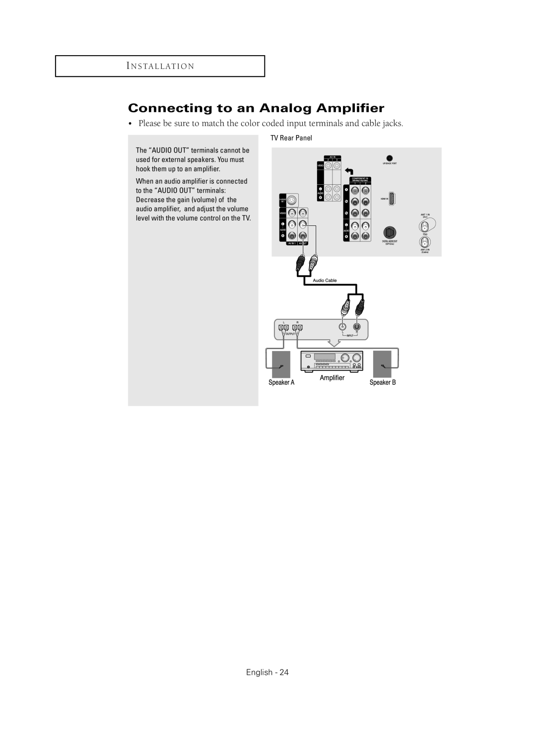 Samsung TX R3080WH manual Connecting to an Analog Amplifier, TV Rear Panel 