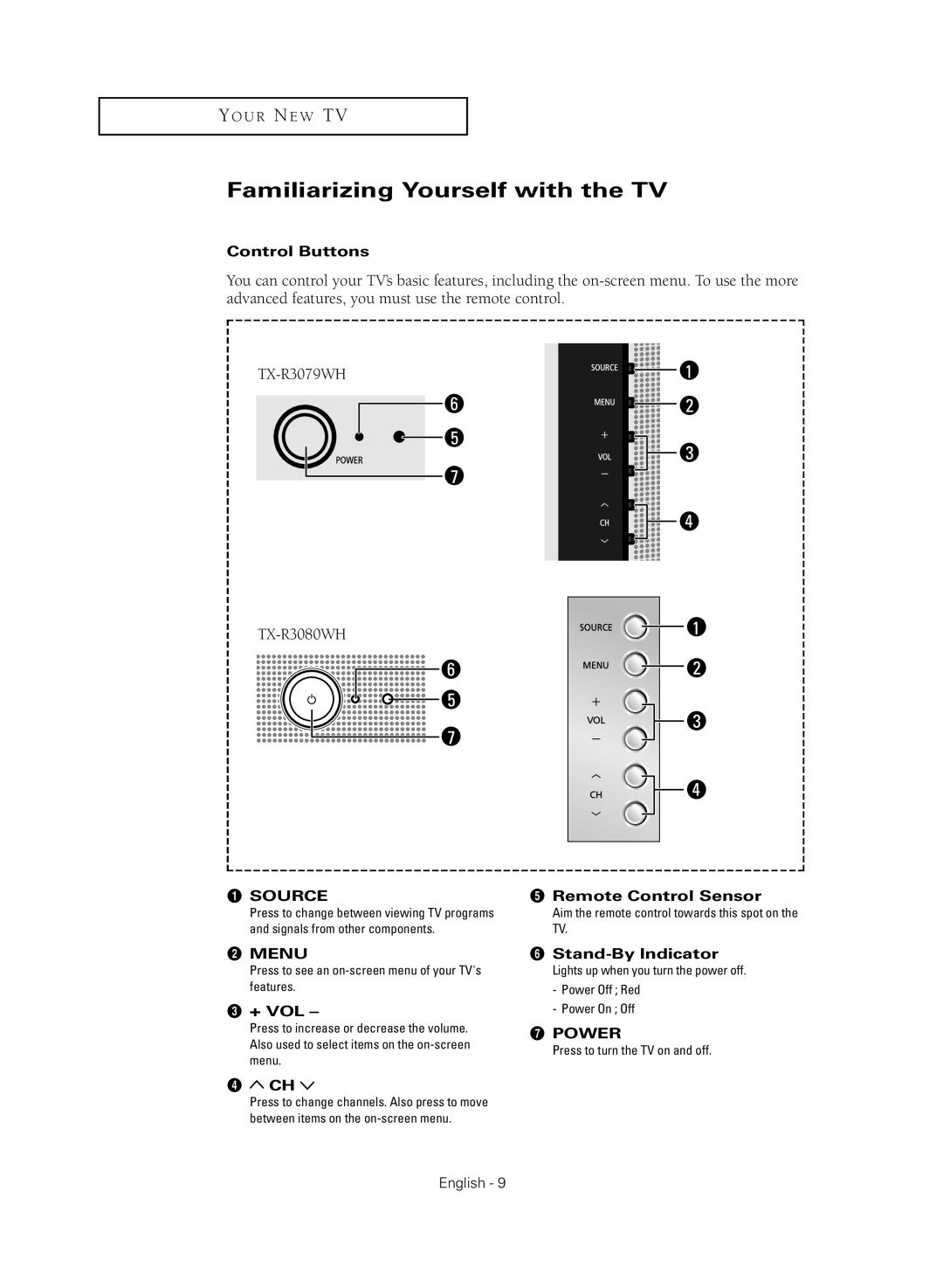 Samsung TX R3080WH manual Familiarizing Yourself with the TV 