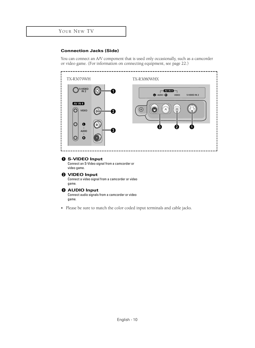 Samsung TX-R3080WHX manual Connection Jacks Side, ´ Video Input, Audio Input 