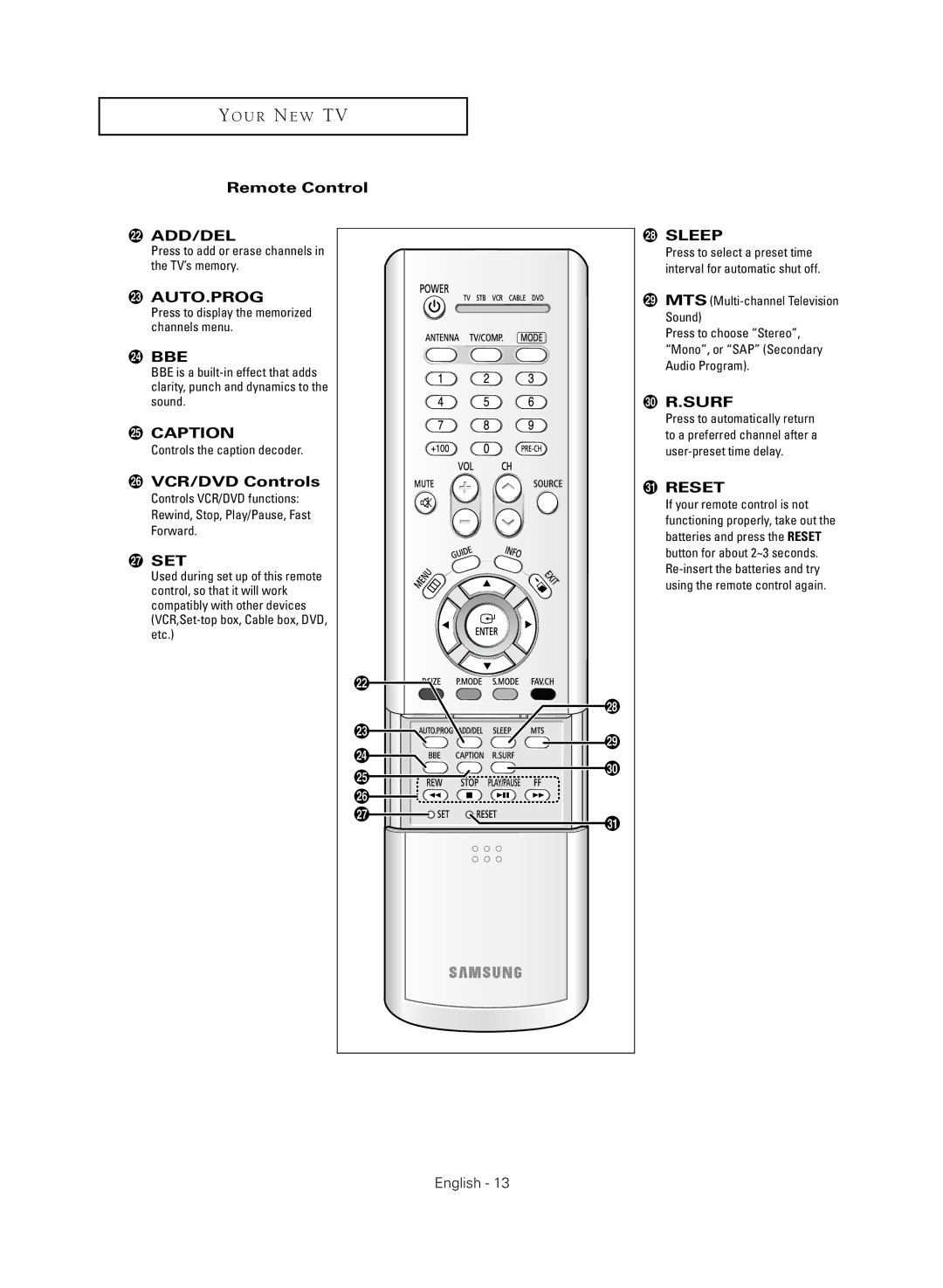 Samsung TX-R3080WHX manual VCR/DVD Controls, Reset 