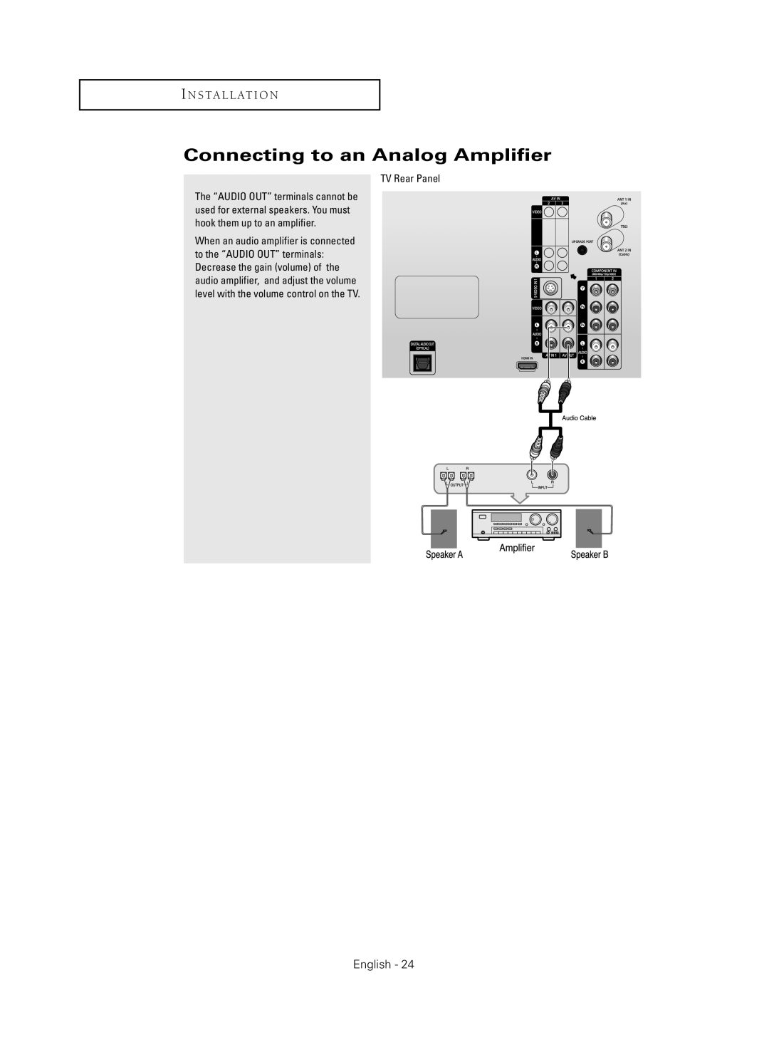 Samsung TX-R3080WHX manual Connecting to an Analog Amplifier, TV Rear Panel 