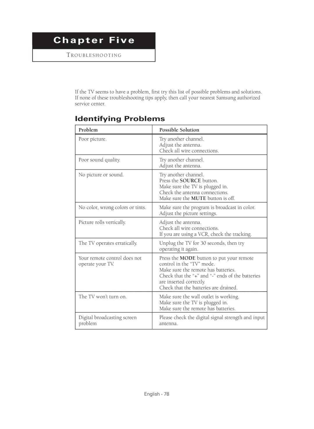 Samsung TX-R3080WHX manual Chapter Five, Identifying Problems 