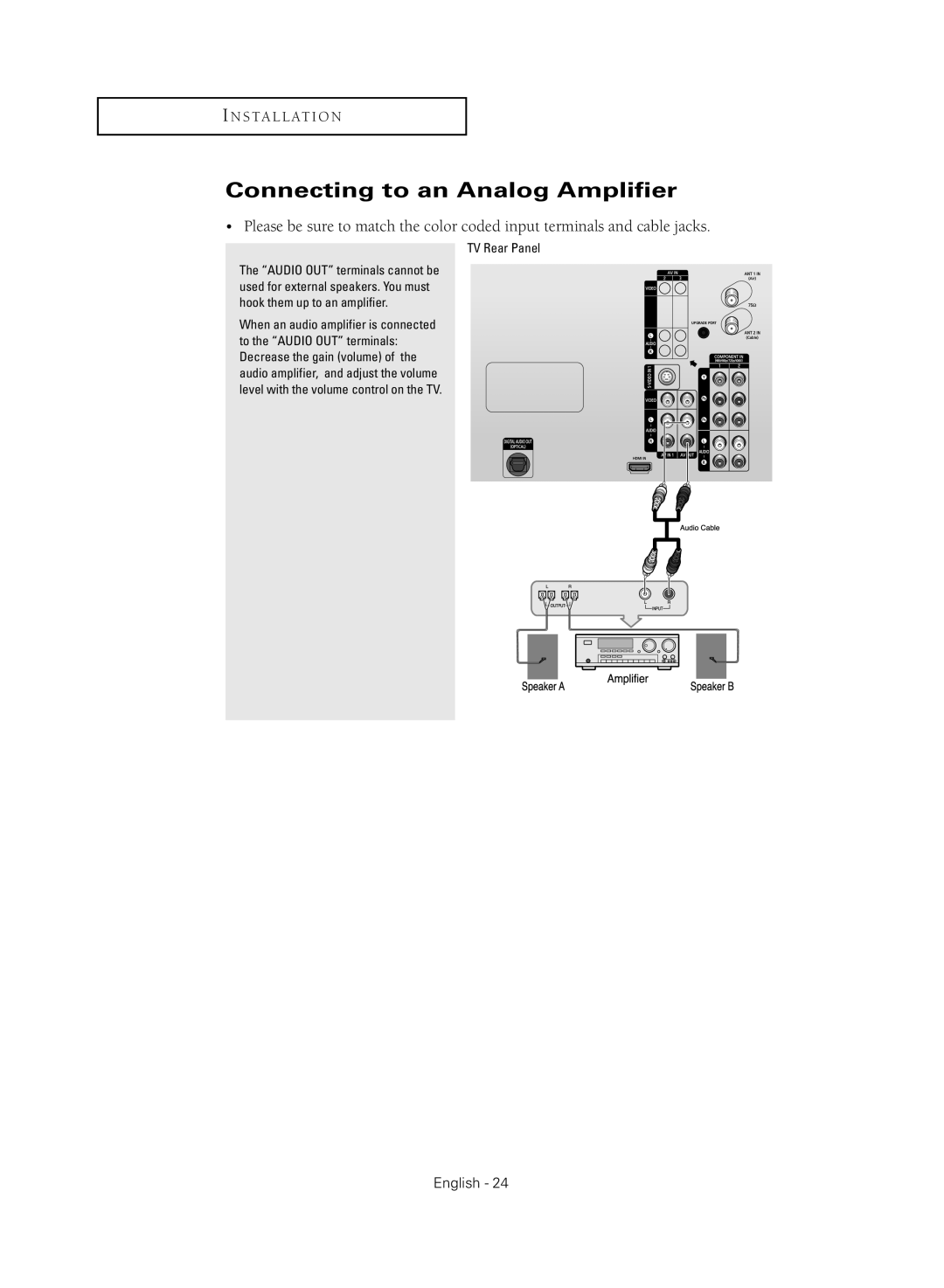 Samsung TX-R3081W manual Connecting to an Analog Amplifier, TV Rear Panel 