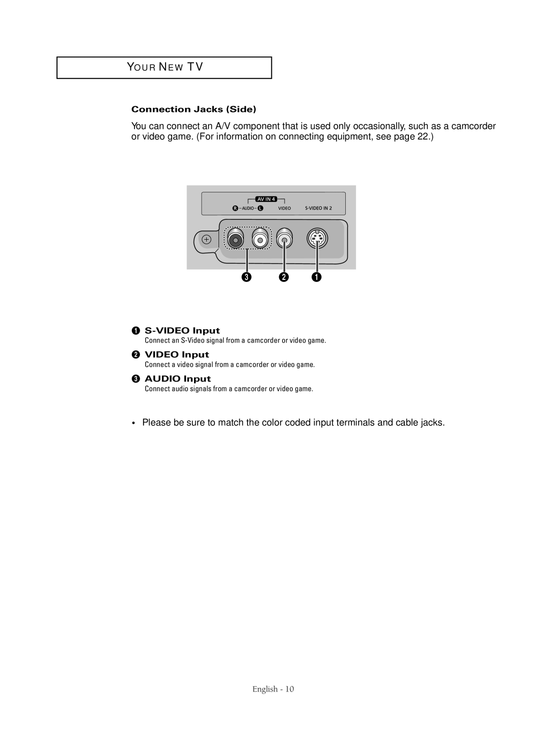 Samsung TX-R3081WH manual Connection Jacks Side, ´ Video Input, Audio Input 