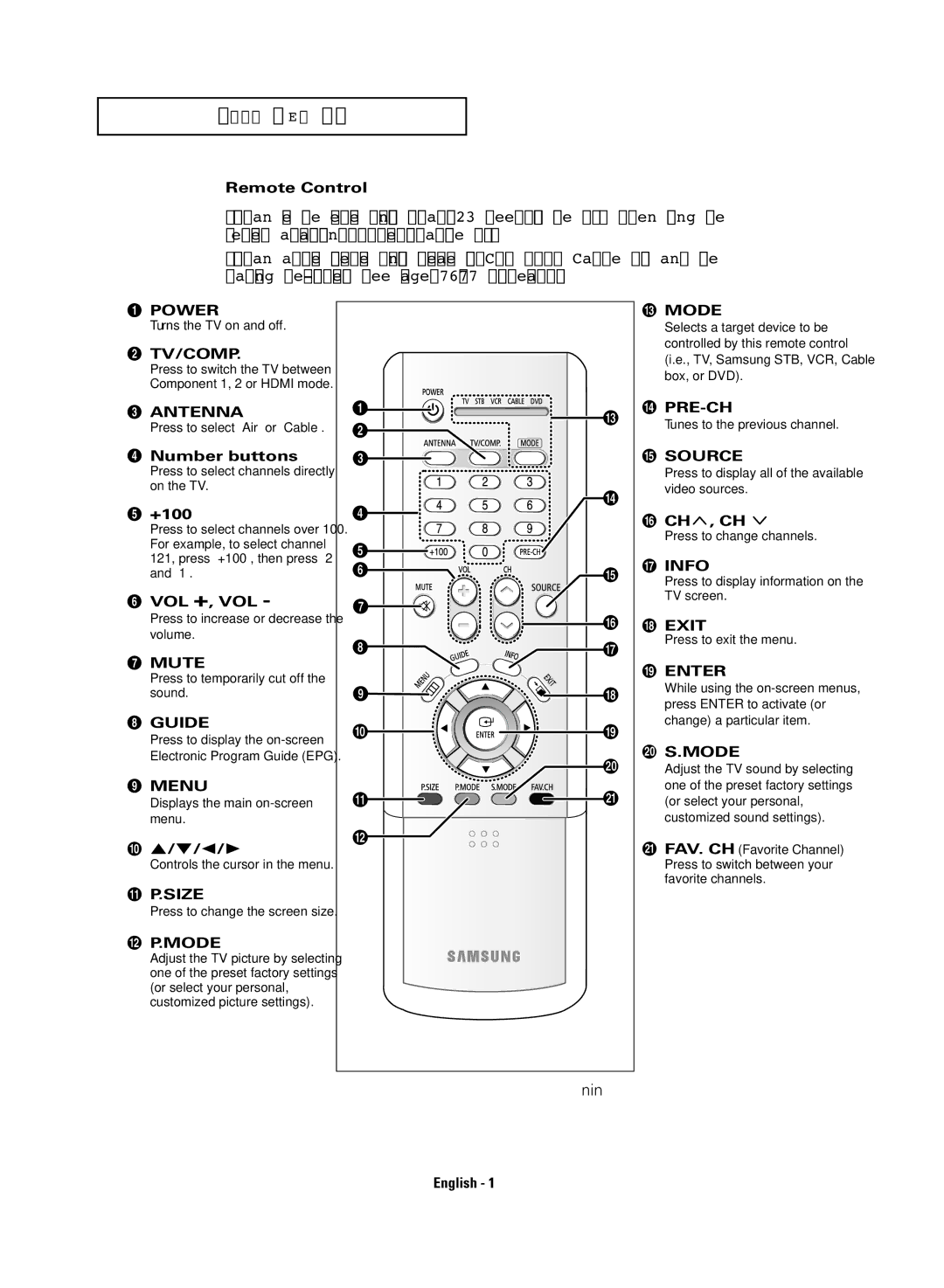 Samsung TX-R3081WH manual Remote Control, Antenna, ¨ Number buttons, +100, Vol +, Vol 