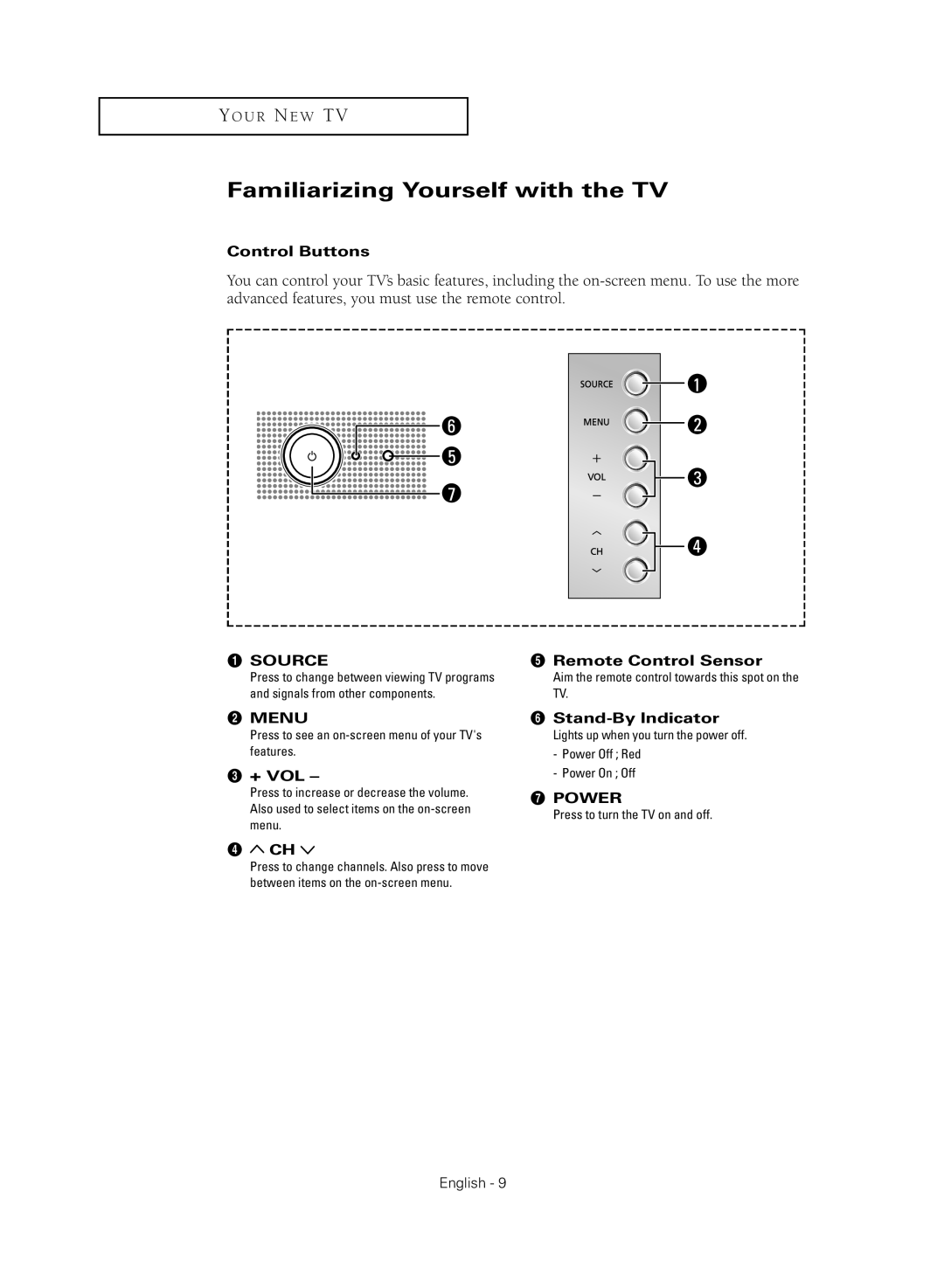 Samsung TX-R3081WH manual Familiarizing Yourself with the TV 