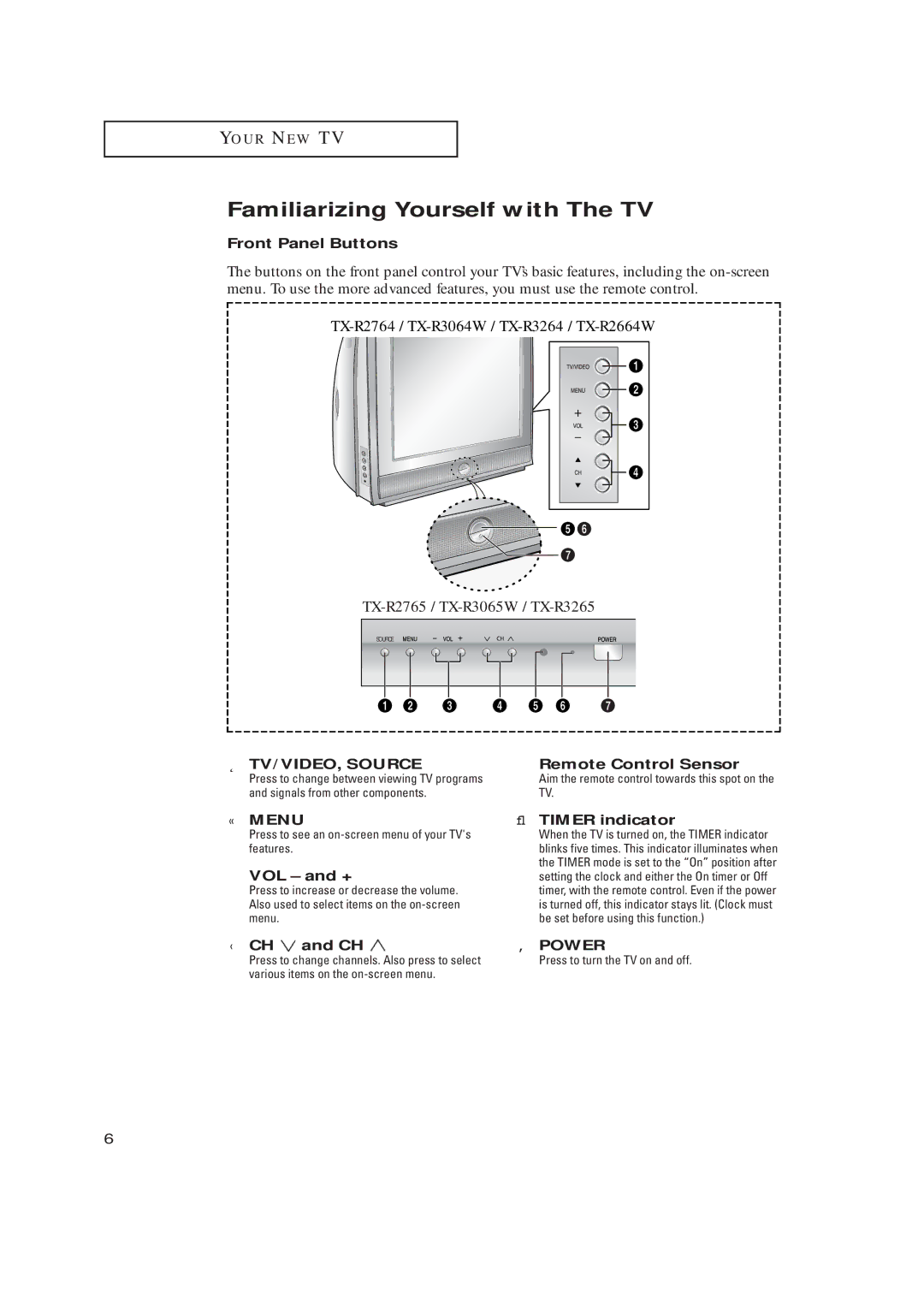 Samsung TX R3265, TX R2765 manual Familiarizing Yourself with The TV 