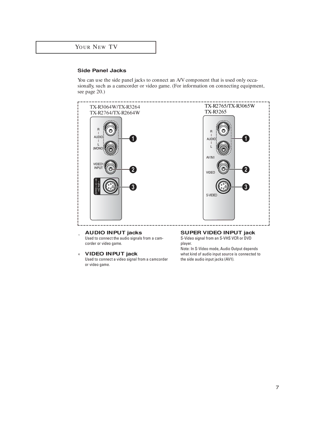 Samsung TX R2765, TX R3265 manual Side Panel Jacks, Audio Input jacks Super Video Input jack 