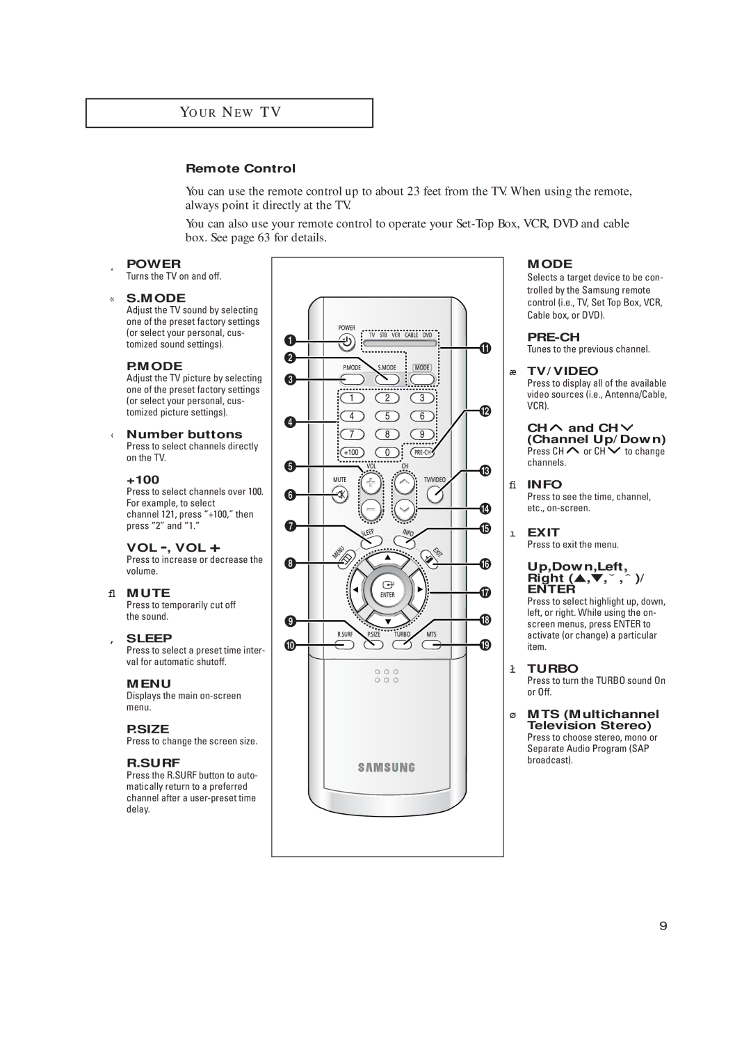 Samsung TX R3265 Remote Control, ‹ Number buttons, +100, Vol -, Vol +, Mute, Channel Up/Down, Up,Down,Left, Right ,,ˇ ,ˆ 