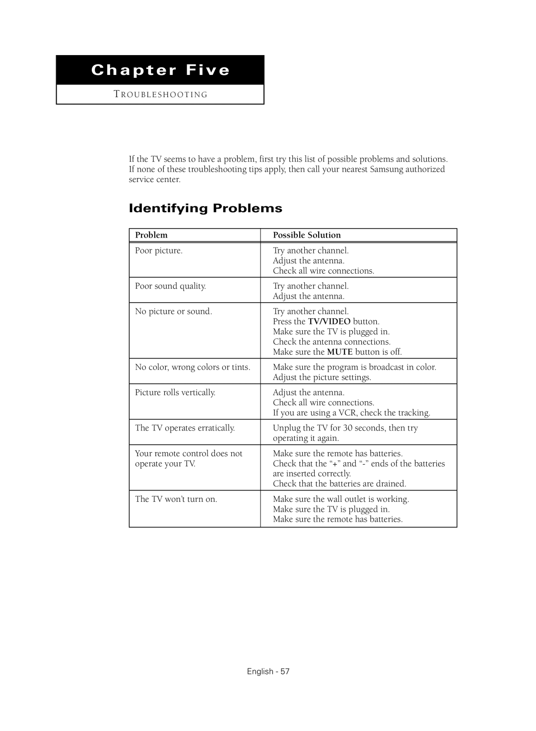 Samsung TX-S2040X manual Chapter Five, Identifying Problems 