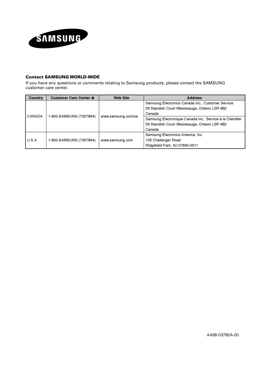 Samsung TX-S2040X manual Contact Samsung WORLD-WIDE, Country Customer Care Center Web Site Address 